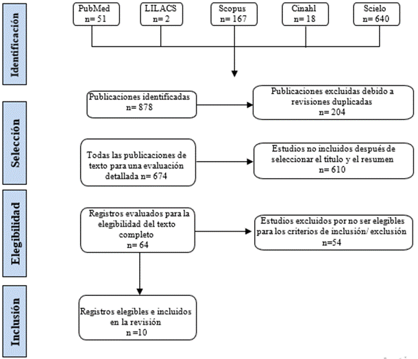 Diagrama

El contenido generado por IA puede ser incorrecto.