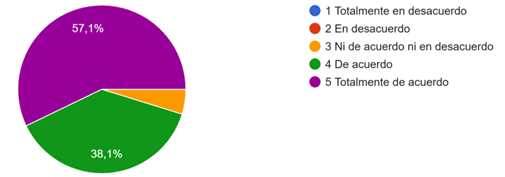 Gráfico de respuestas de formularios. Título de la pregunta: 8.  ¿En algún momento ha percibido que su rol docente cambia de transmisor de información a facilitador del aprendizaje con STEAM?. Número de respuestas: 21 respuestas.