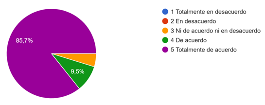 Gráfico de respuestas de formularios. Título de la pregunta: 10. ¿Está de acuerdo en que STEAM puede generar cambios sostenibles en el sistema educativo dominicano?. Número de respuestas: 21 respuestas.