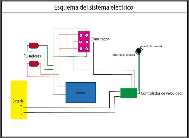 Diagrama

Descripción generada automáticamente con confianza media