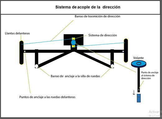 Interfaz de usuario gráfica, Diagrama, Aplicación

Descripción generada automáticamente