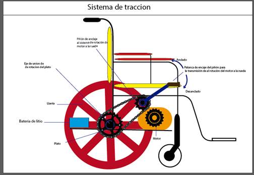 Interfaz de usuario gráfica, Sitio web

Descripción generada automáticamente