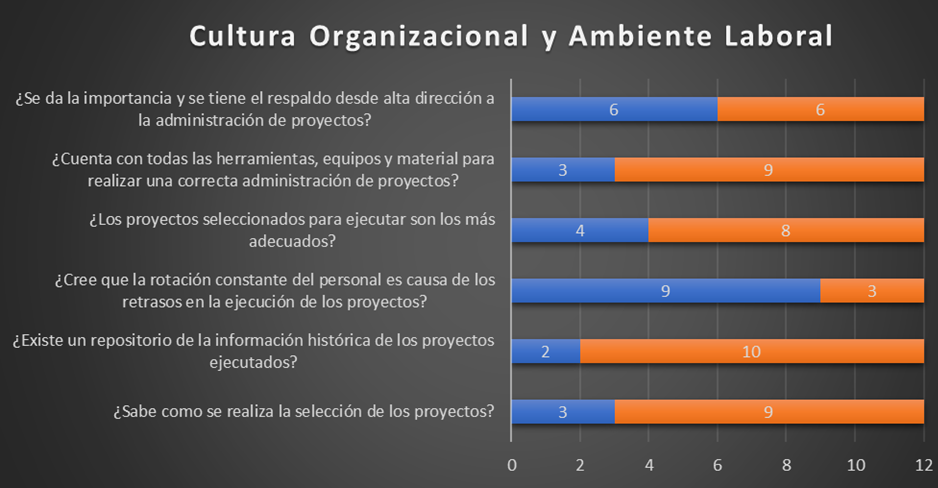 Gráfico, Gráfico de barras

Descripción generada automáticamente