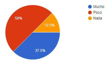 Gráfico, Gráfico circular

Descripción generada automáticamente