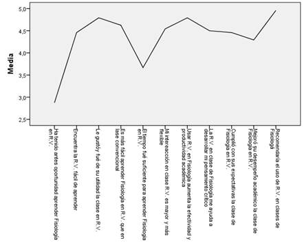 Gráfico, Gráfico de líneas

Descripción generada automáticamente