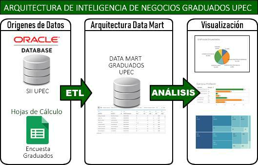 Diagrama, Escala de tiempo

Descripción generada automáticamente