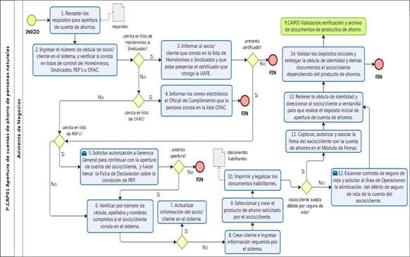 Diagrama, Escala de tiempo

Descripción generada automáticamente